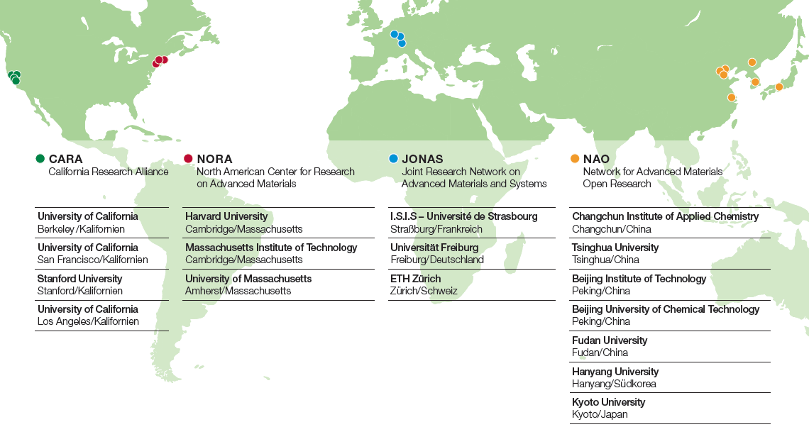 Globales Netzwerk: Postdoc-Zentren (Grafik)